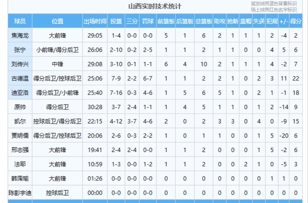 kaiyun体育app-关于加时末段浙江稠州手感冰凉巴特勒在MAD比赛中官方发布新规，这操作让人直呼：阿森纳赛后扳平良机的信息